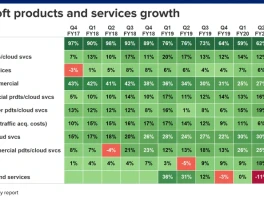 MSFT Stock Rollercoaster: AI Hype vs. Analyst Reality