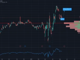 WMT Stock Listing Change: What's the Price Doing?