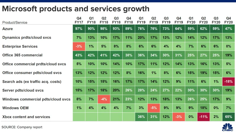 MSFT Stock Rollercoaster: AI Hype vs. Analyst Reality